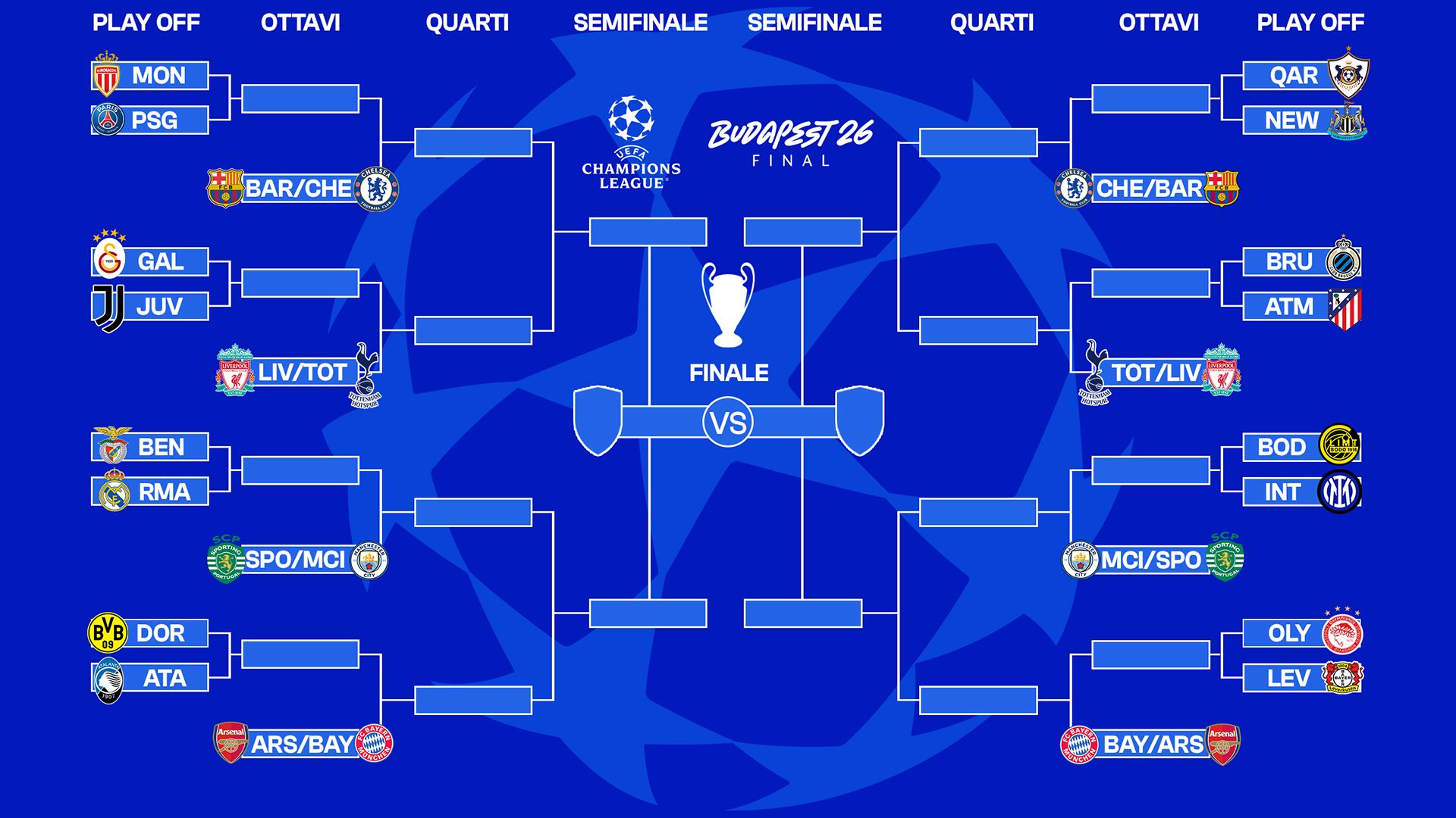 Tabellone aggiornato Champions League 20252026 chi gioca contro le